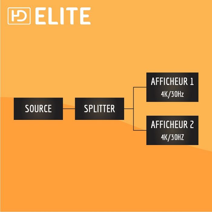  SPLITTER 1X2 HDMI 1.4