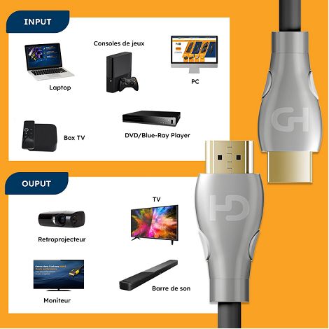  CABLE HDMI CLASSICHD 12.5M